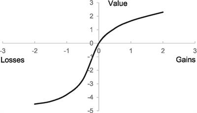 The Impact of Positive Emotional Appeals on the Green Purchase Behavior